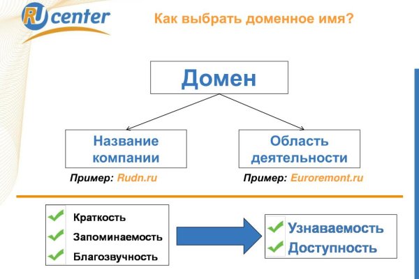 Гидра и кракен